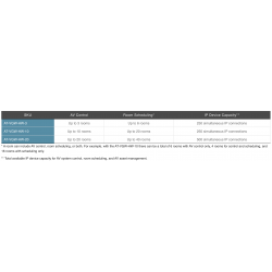 Velocity Gateway HW para 3 Salas y reserva de hasta 6 espacios de reunión.