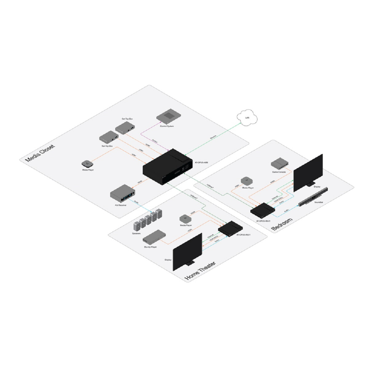 Receptor serie OPUS de cuatro entradas 4K/UHD HDmi y HDBT