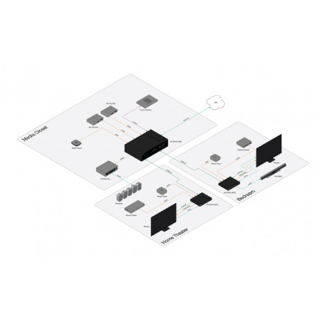 Receptor serie OPUS de cuatro entradas 4K/UHD HDmi y HDBT