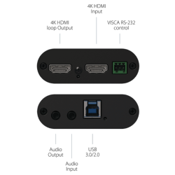 Conversor 4KXUSB3 de Inogeni