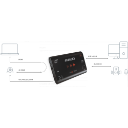 Conversor 4KXUSB3 de Inogeni