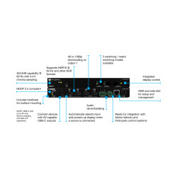 Matriz serie OMEGA 3x2 con entradas 2x HDMI y 1x USB-C y salidas 2x HDMI.